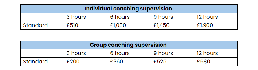 Early Years Supervision 